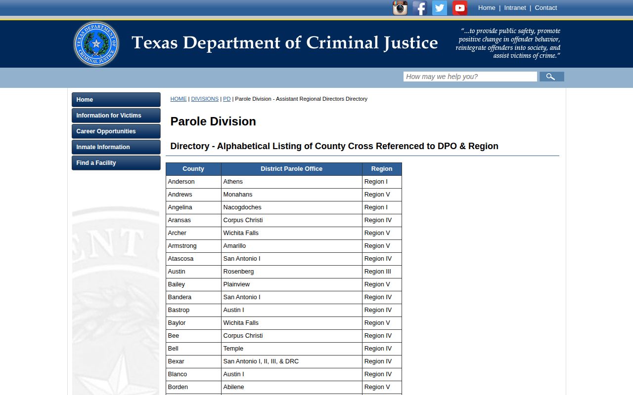 TDCJ directory assigning Haskell County parole supervision to the Abilene office